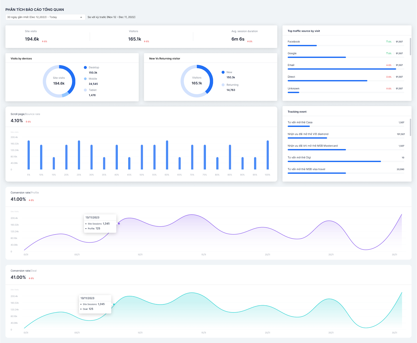 Landing Page report