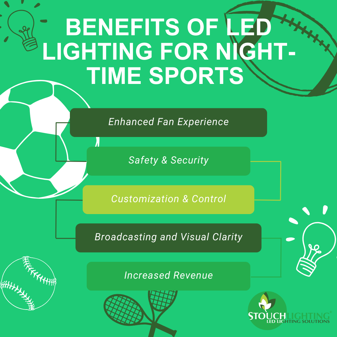 Benefits of LED lighting for night time sports