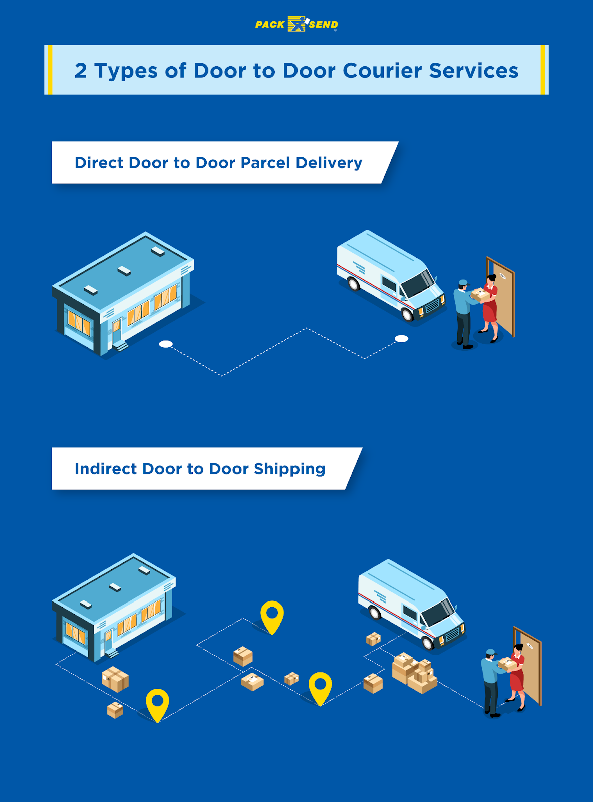 Door To Door Delivery Services  Courier Companies Surrey, British