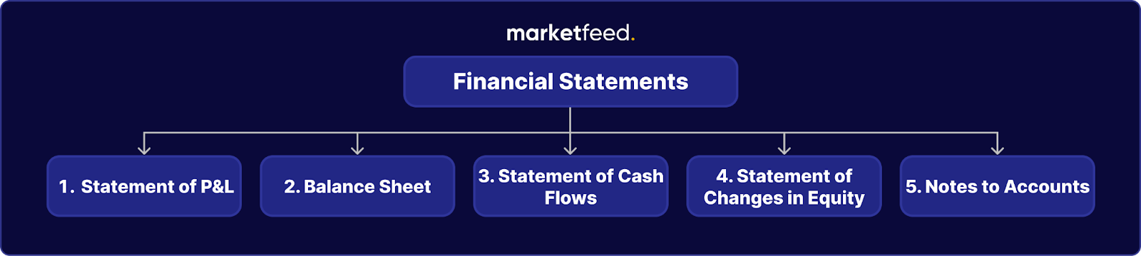 financial statement | marketfeed