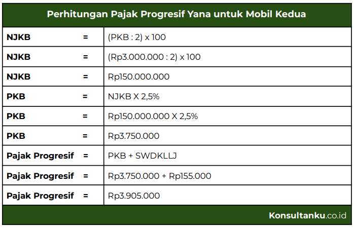 progresif adalah, pajak progresif adalah