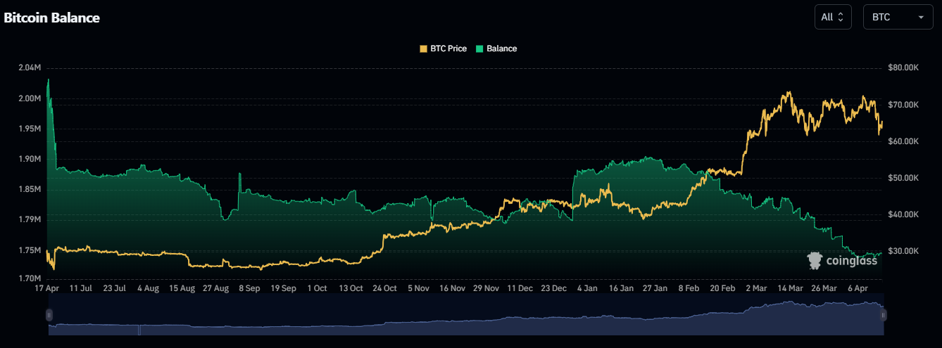 Decoding The Bitcoin Halving: Price Action and Market Sentiments