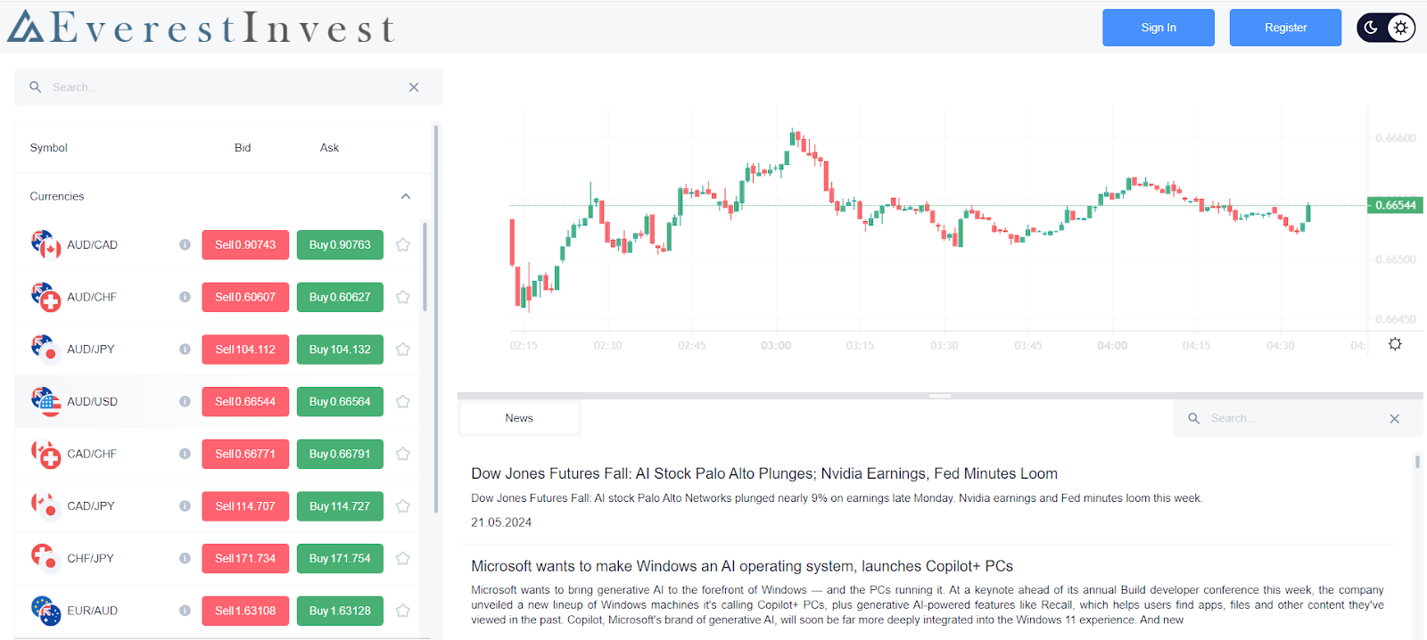 EverestInvest trading instruments