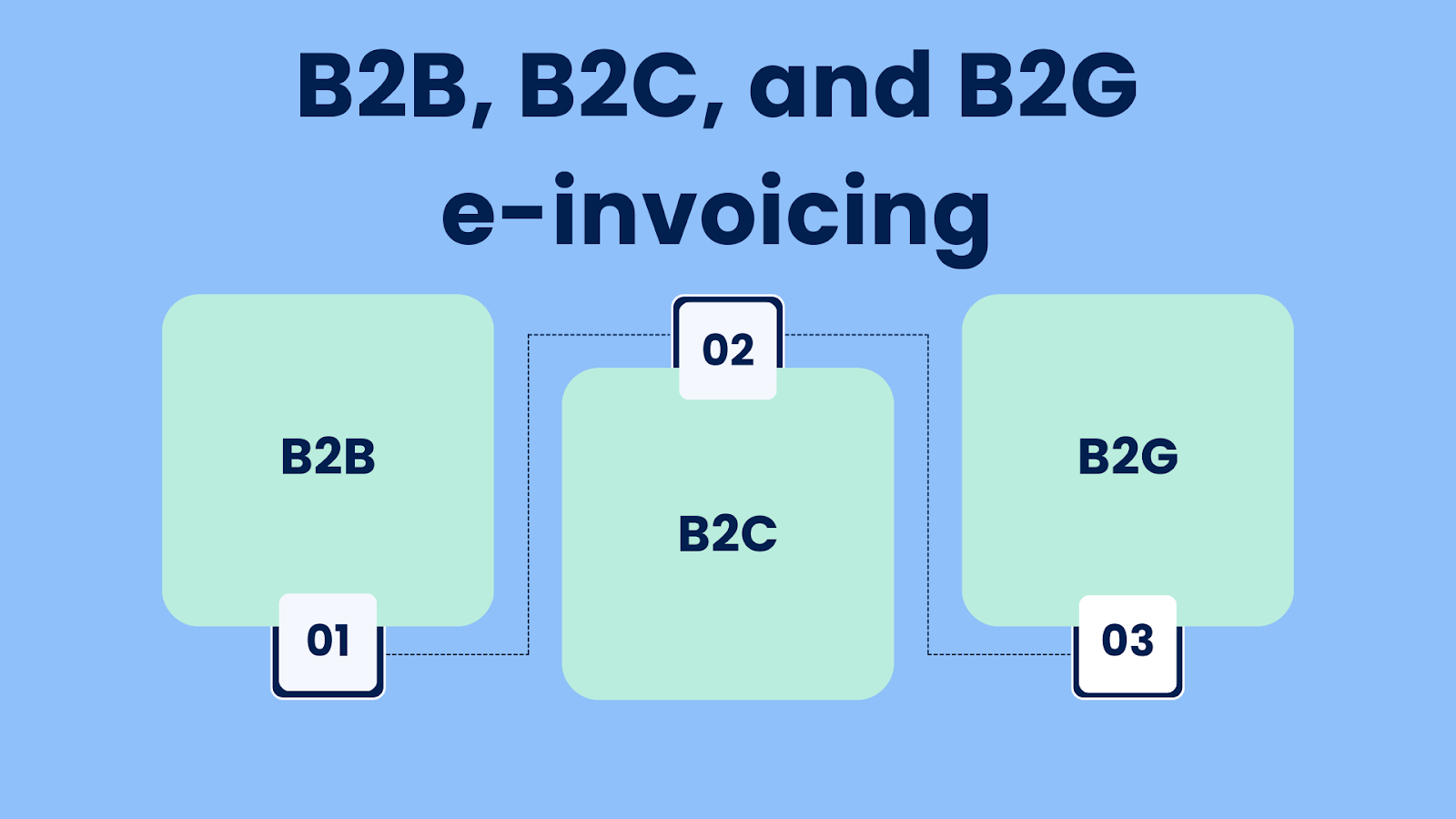 B2B, B2C, and B2G e-invoicing