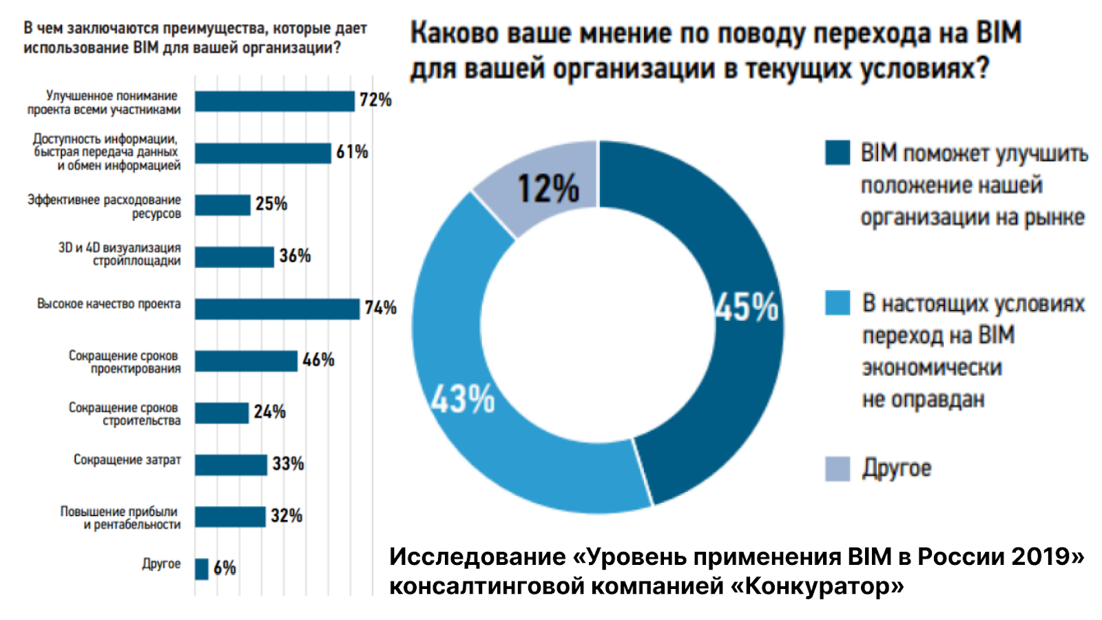 Итоги применения ТИМ в строительной отрасли в 2023 году: какие эффекты оно  дало на коммерческих и государственных объектах — Всеостройке.рф