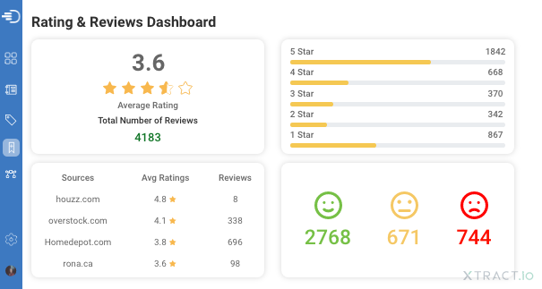 digital shelf analytics reviews and ratings