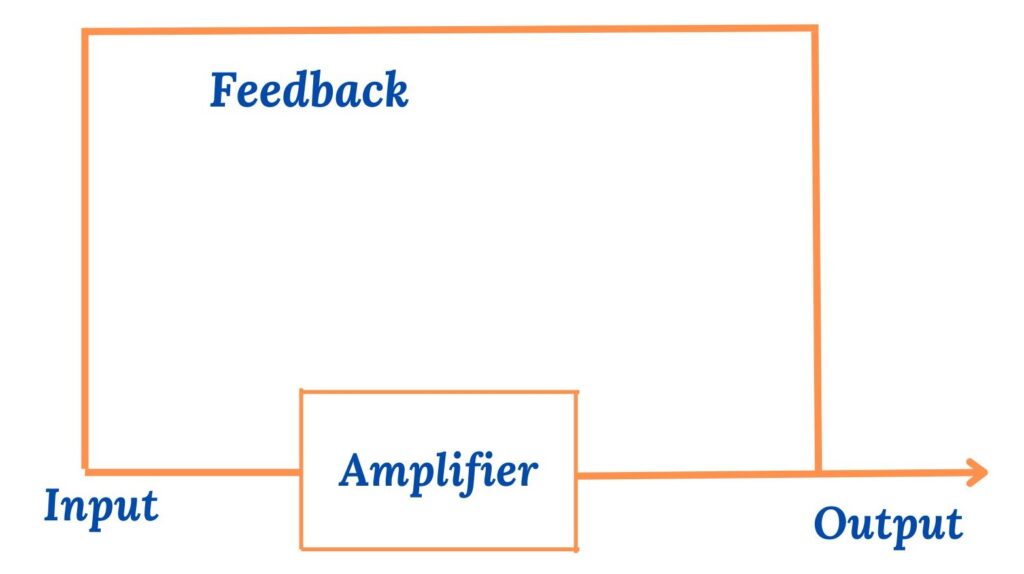 Oscillator Block Diagram