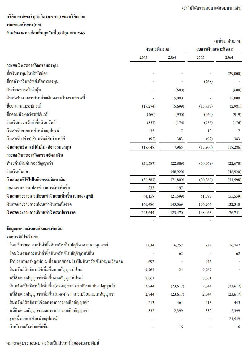 งบกระแสเงินสด บริษัท อาฟเตอร์ ยู จำกัด (มหาชน) ปี 2565