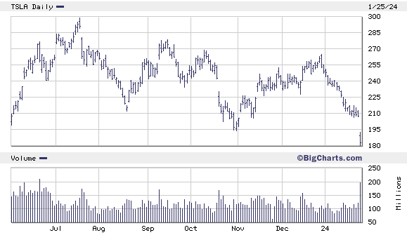 A graph showing the stock market

Description automatically generated with medium confidence