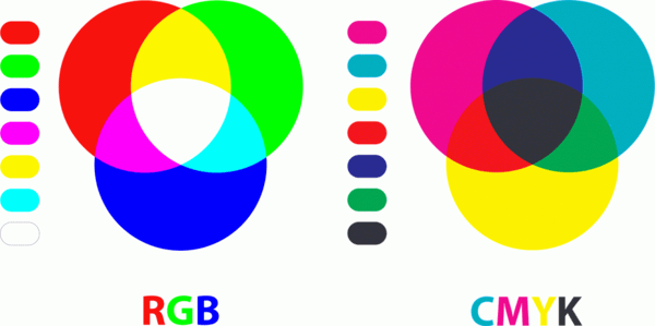 Bảng màu chuyển giữa CMYK và RGB