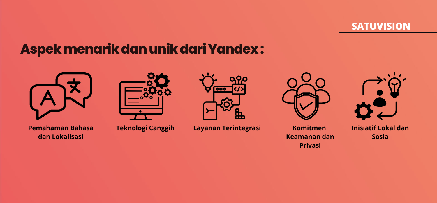 Infographic displaying several interesting aspects of Yandex.