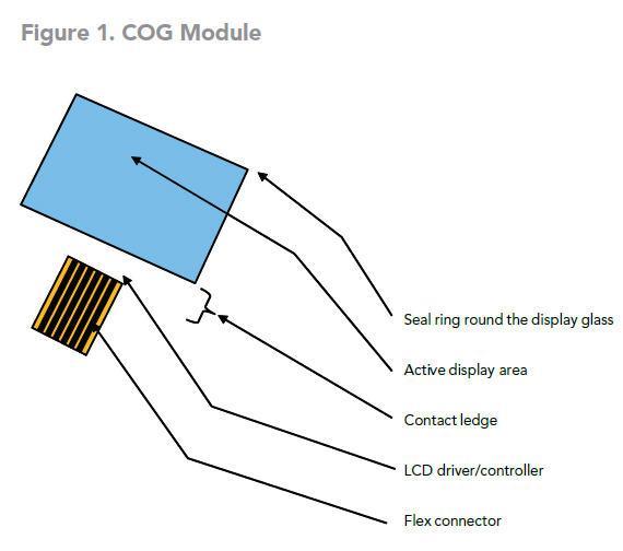  Difference between COB and COG LCD Technology