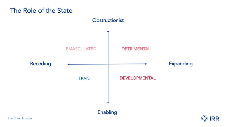 A diagram of a state

Description automatically generated