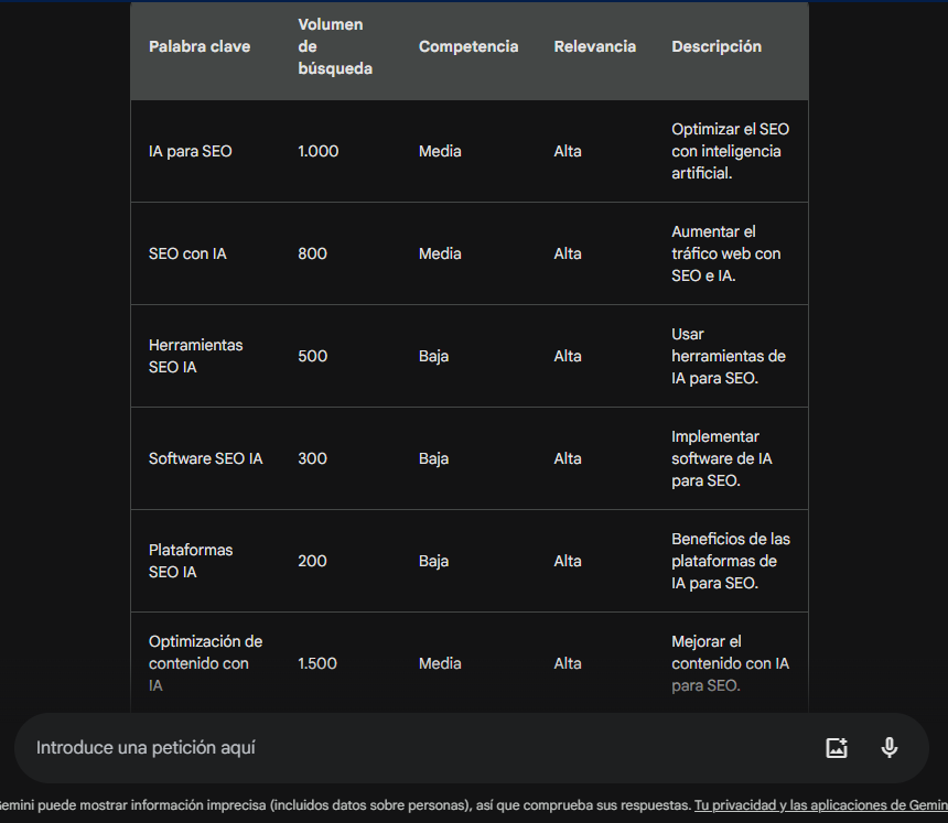 google gemini para seo 