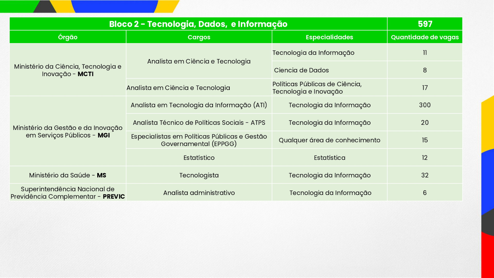 Concurso Nacional Unificado cnu bloco 2