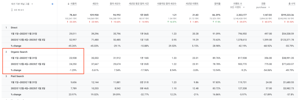 GA 데모 계정 데이터