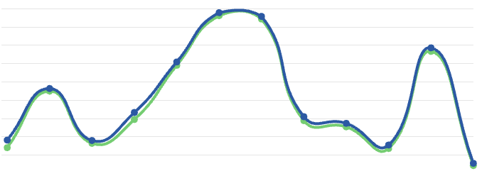 Squiggly line with one big peak, two smaller peaks, and other bumps