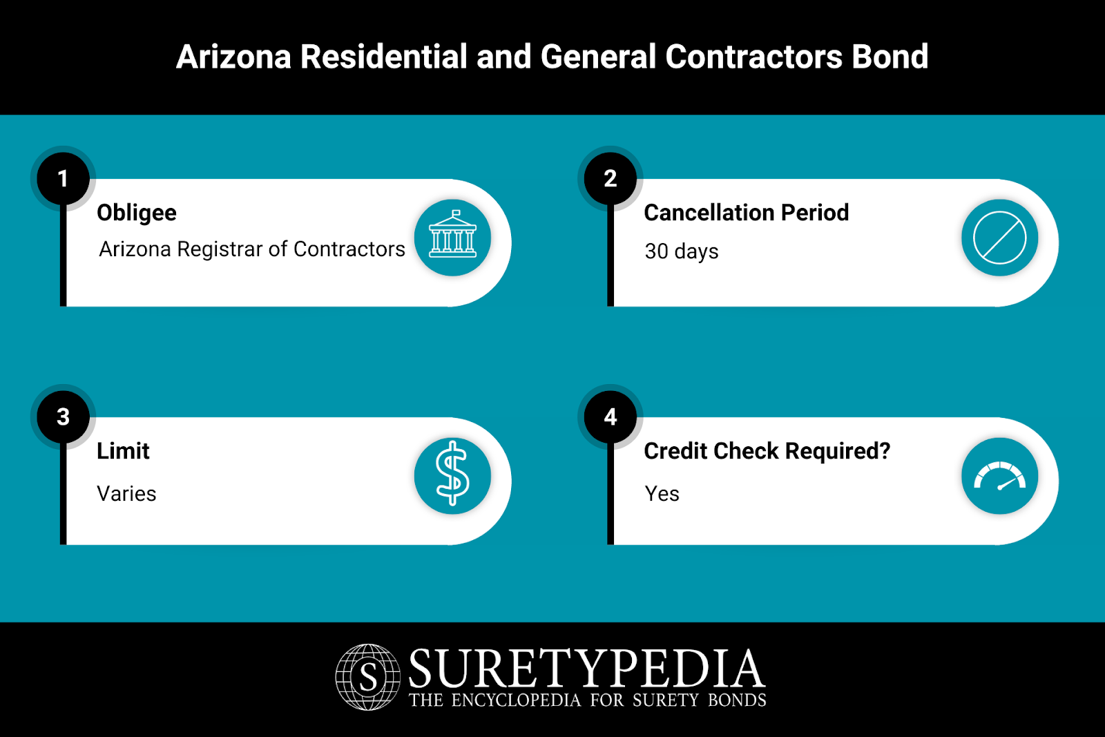Arizona Residential and General Contractors Bond