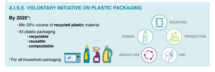 A diagram of different products

Description automatically generated with medium confidence