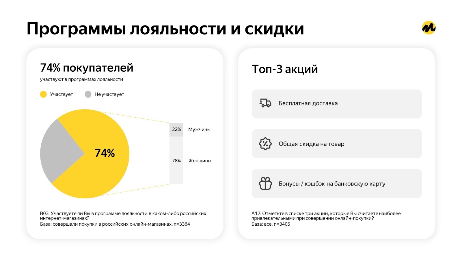 3/4 онлайн-покупателей в РФ участники программ лояльности