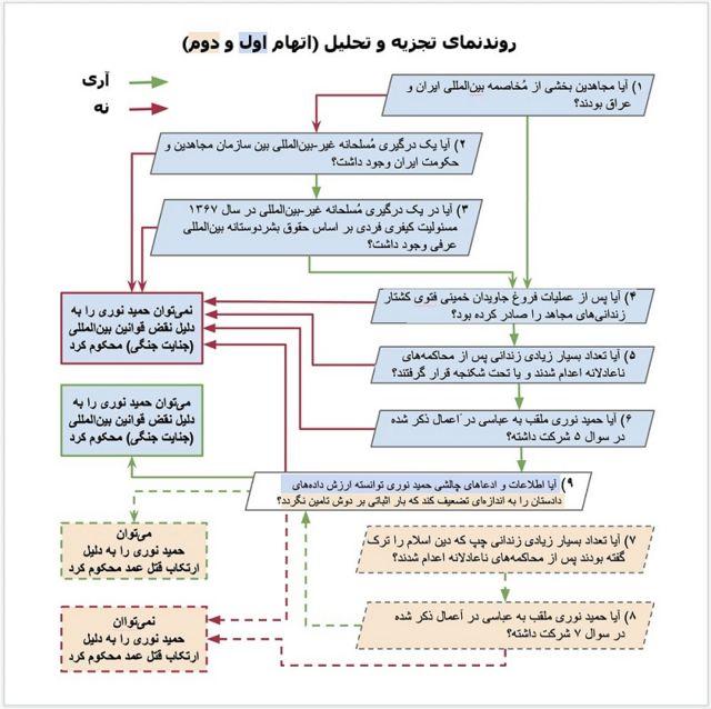 آناتومی