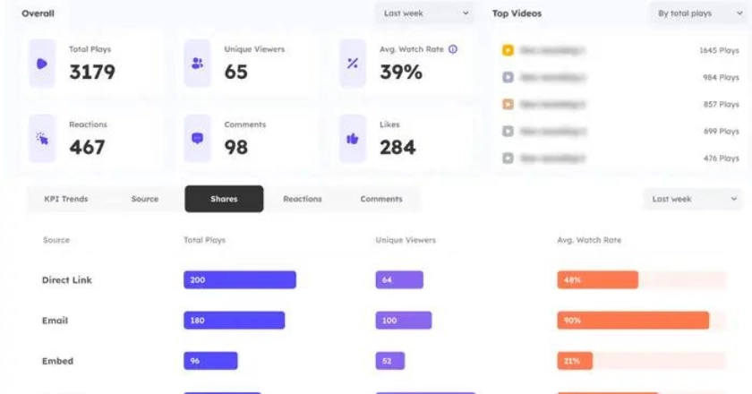 Analytics and Tracking Capabilities