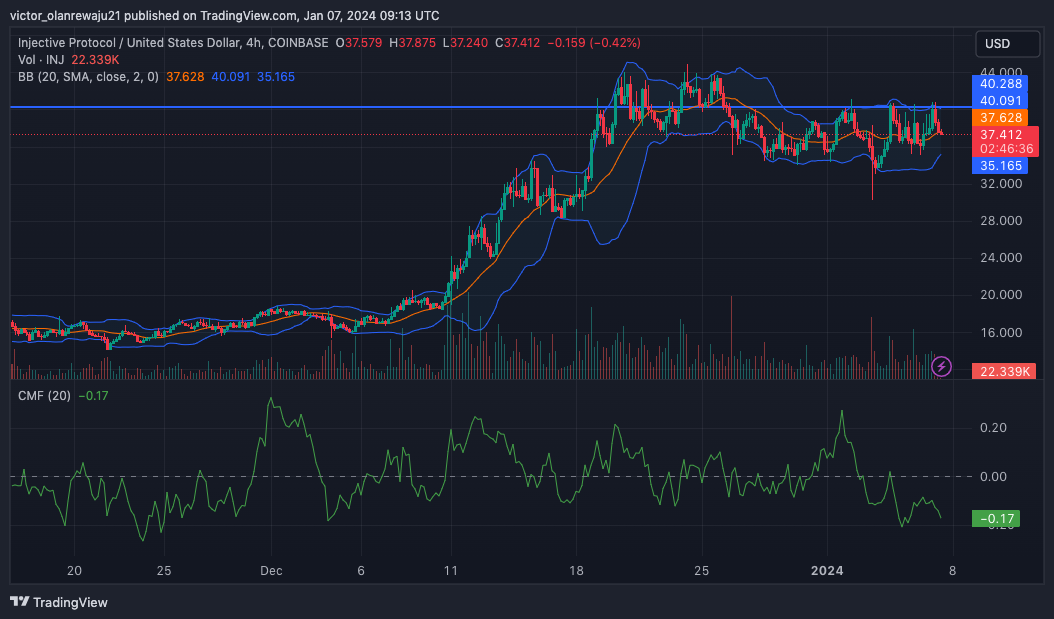 INJ/USD 4-Stunden-Chart (Quelle: TradingView)