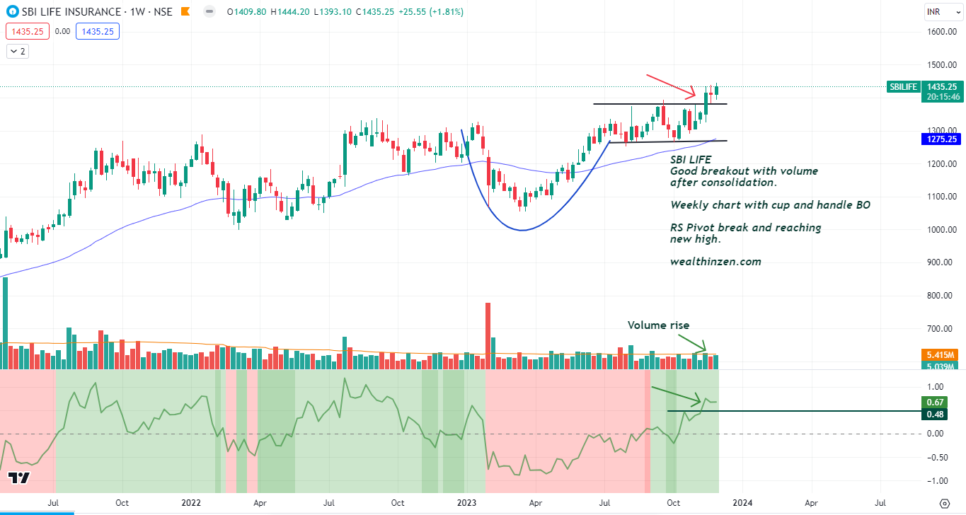 Cup and handle breakout pattern, MARK MINERVINI