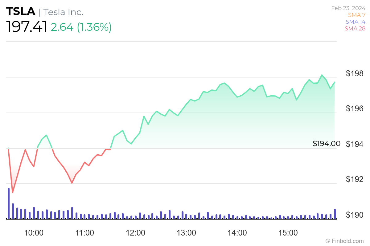 Tesla Stock Sees 26 Uptick In Institutional Holders Despite 2024 Plunge   G4C9N MbRaz4oPaNFa9GKGGThVqt2bnHc8qx1azntq8r7kEhAWx6okSD1lHdrZk909gijI3T8l8mnj4VmTQQF8V1Fg87L900O9vc7eVDiVrMG6QZvp DYzgNCdNOAmjxeBYOLokK18W5zQ0W9frMYPE