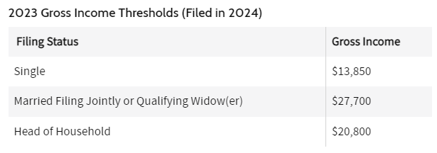 Tax Brackets 2024