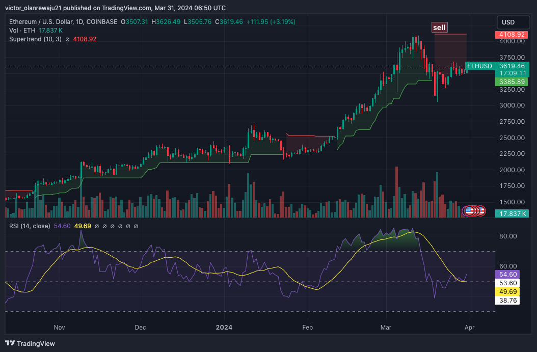 ETH/USD Daily Chart (Source: TradingView)
