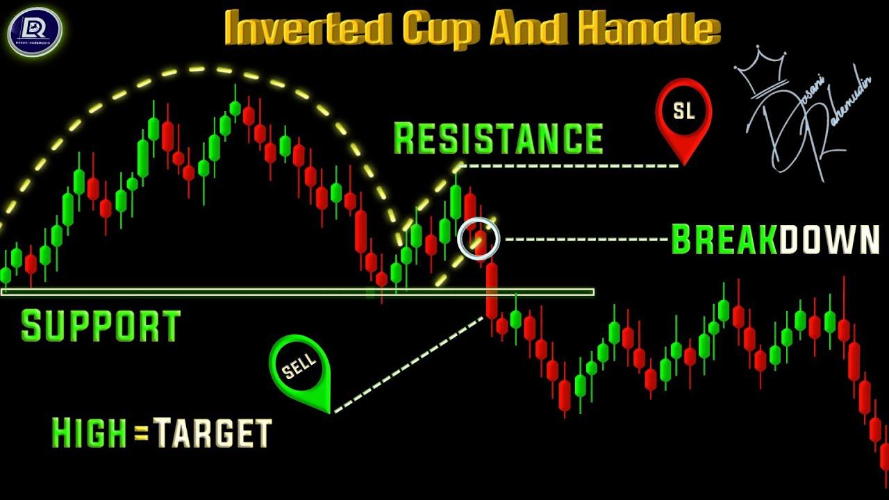 Inverse Cup and Handle Chart Pattern: How To Trade? - SM Mirror