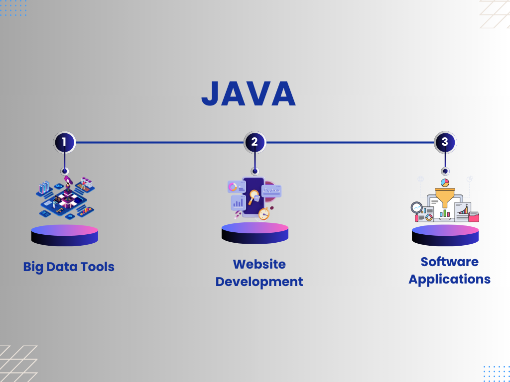 Java