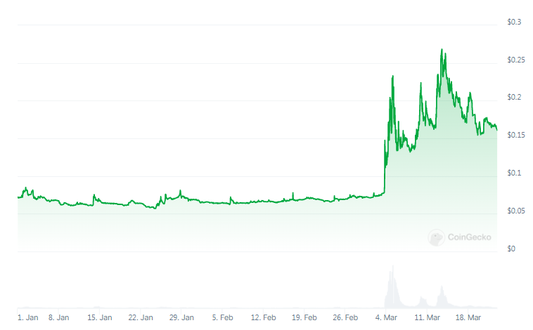 これらの7つのコインはビットコインが半減する前に爆発する可能性さえある