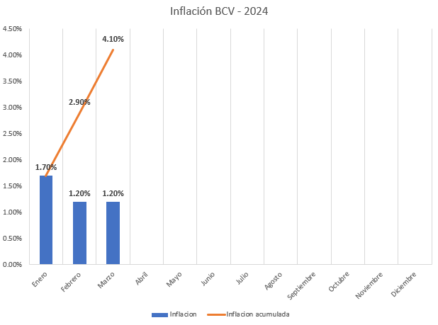 Gráfico, gráfico de barras Descripción generada automáticamente