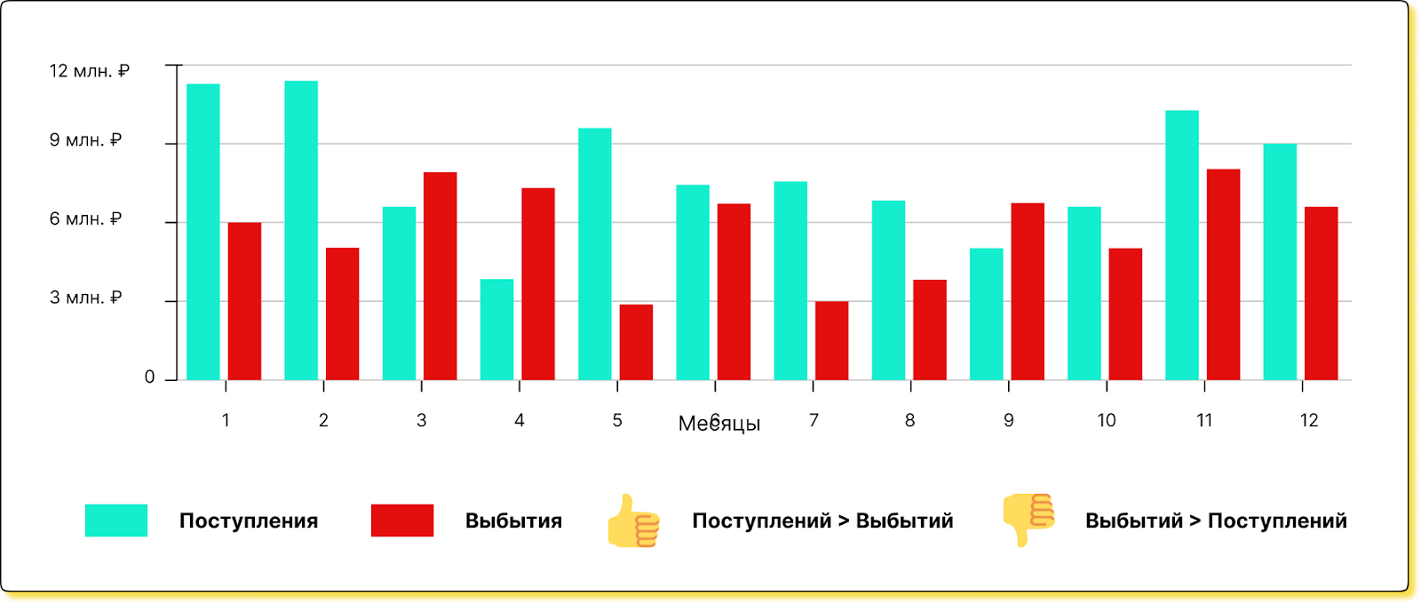 Анализ отчета ДДС для предпринимателя: что нужно знать | Нескучная газета