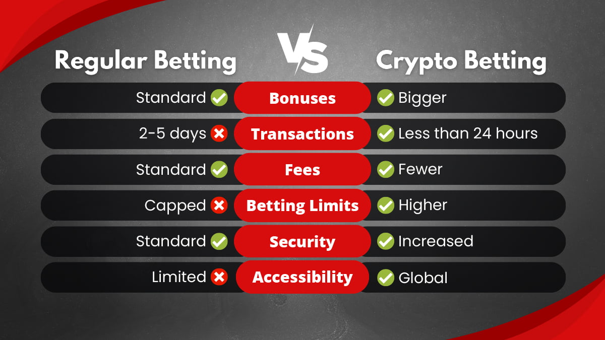 crypto sports