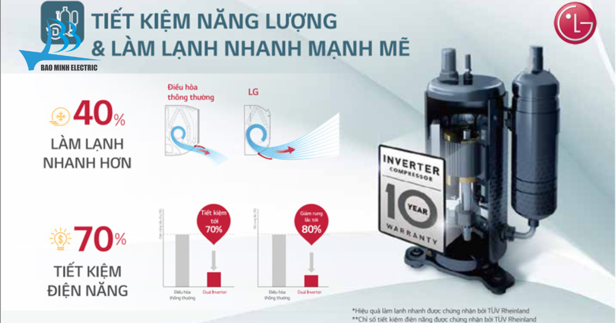 Công nghệ Dual inverter giúp tiết kiệm điện năng