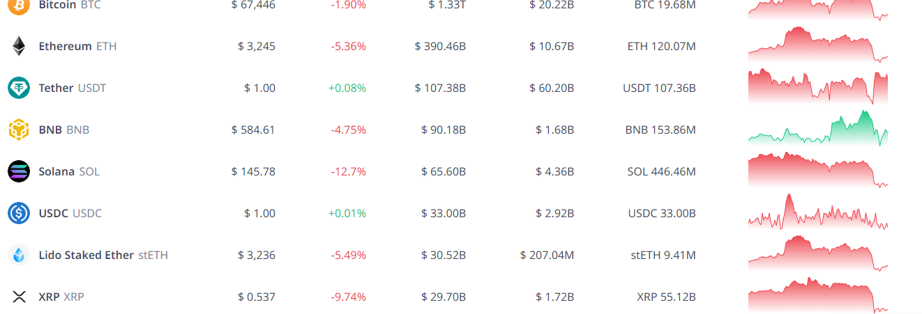 Crypto prices slide ahead of halving event