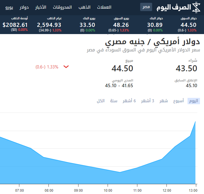 سعر الجنيه المصري أمام الدولار اليوم