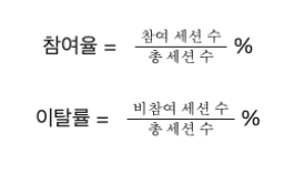 이탈률과 참여율 공식