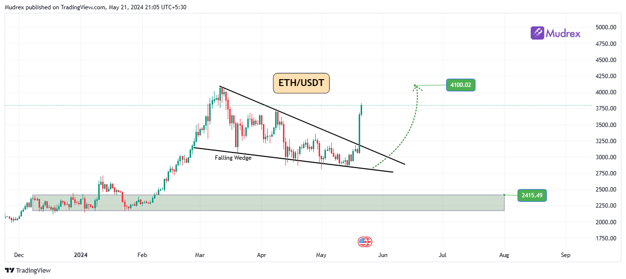 SEC vs. Ethereum: Implications and Consequences 