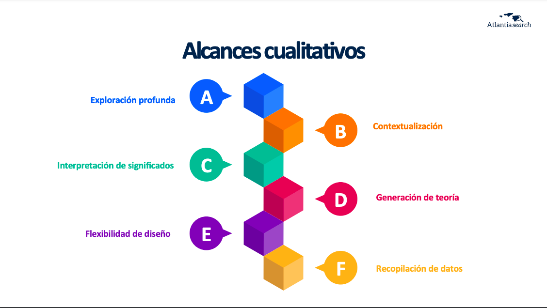 alcances de la invetsigación cualitativa