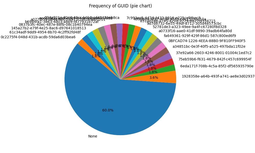 A pie chart with colorful circles Description automatically generated