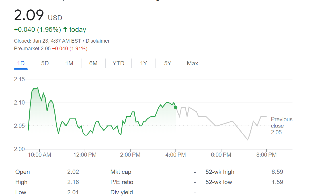 سعر السهم psny 