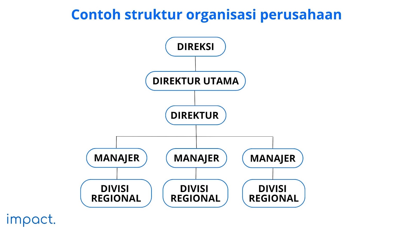 contoh struktur organisasi perusahaan