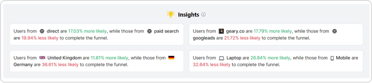 product onboarding insights