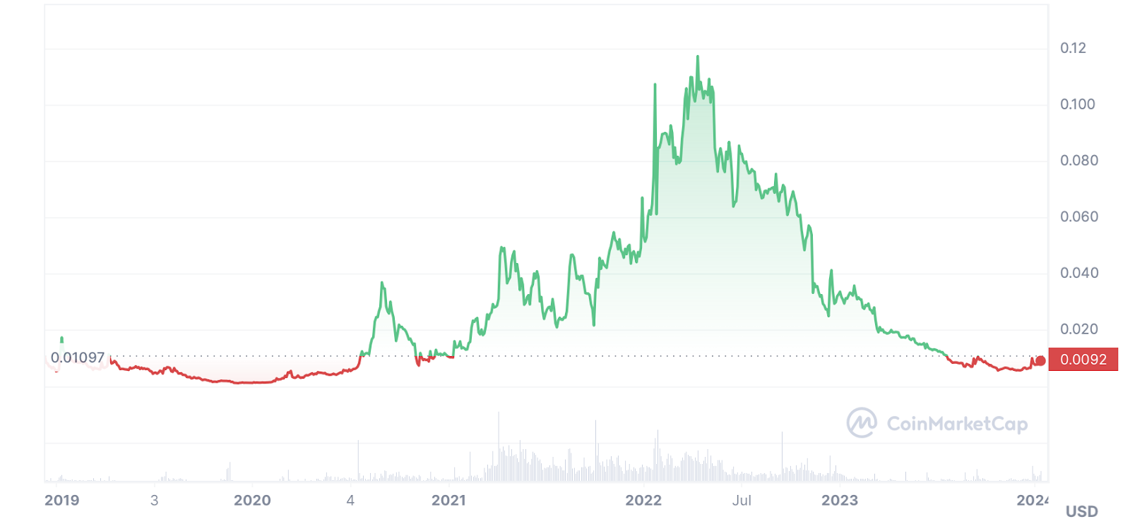 Spot Bitcoin ETF hopes catalyze demand, traders watching 6 low market cap altcoins - 6