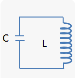 Cấu tạo Mạch dao động điện - từ LC