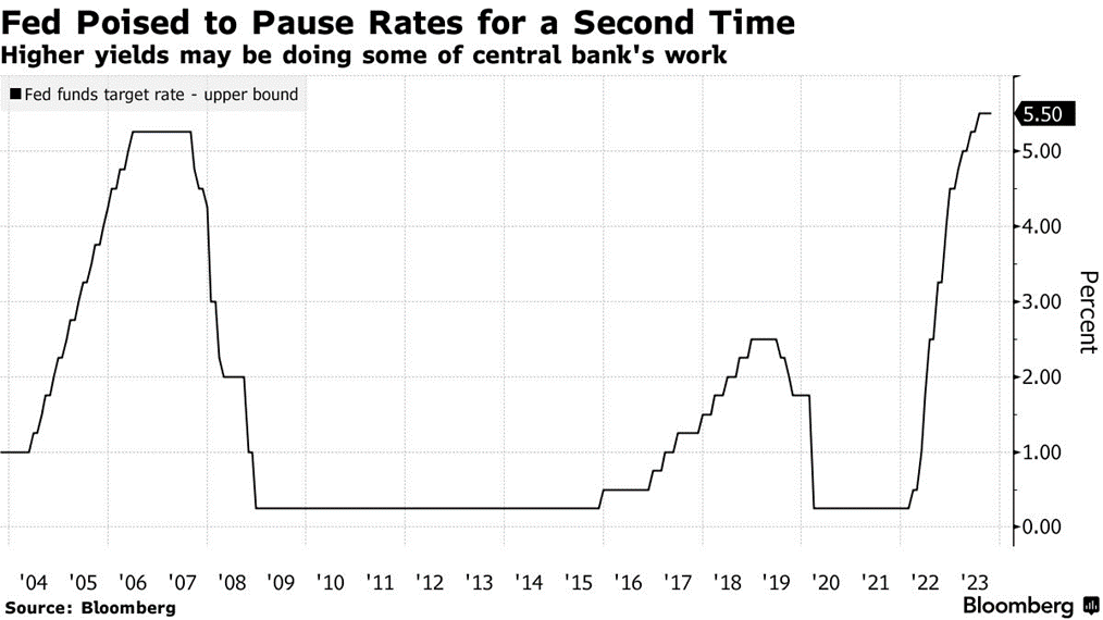 ФРС сохранит процентные ставки на прежнем уровне?